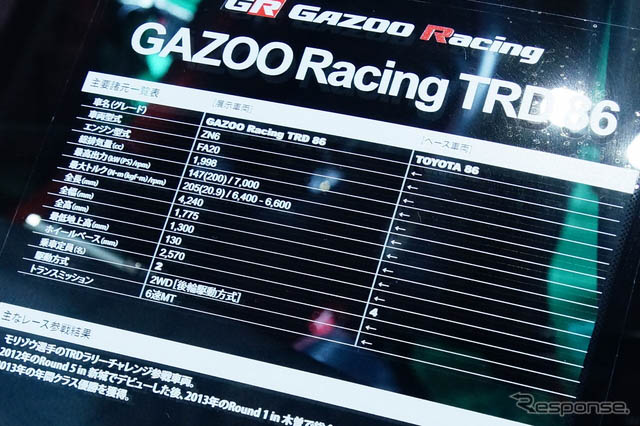 ϵϵСGAZOO Racing TRD 86ʢװϯװչ11