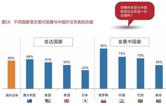 国家形象全球调查报告发布 日本民众对中国形