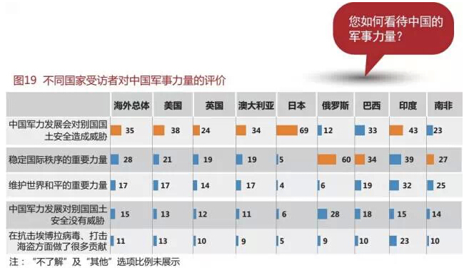 国家形象全球调查报告发布 日本民众对中国形
