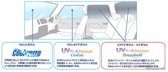 �����߱���ʾ��ͼ