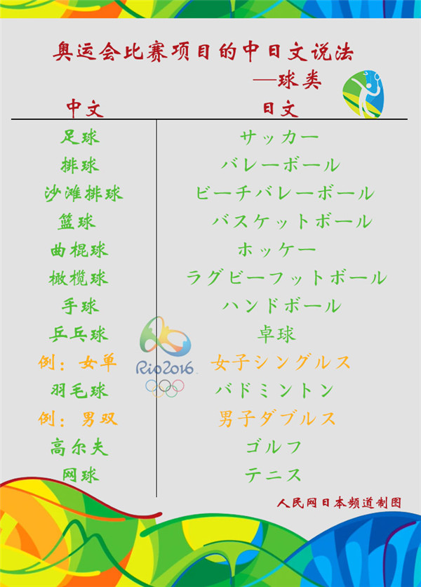 【看奧運 學日語】奧運會比賽項目的中日文說法【2】