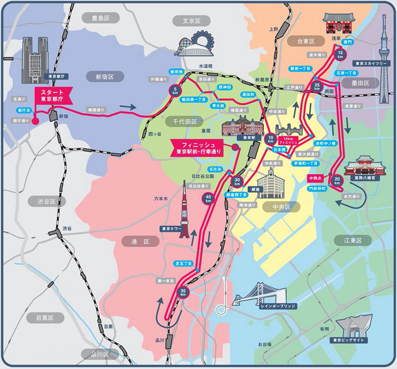 馬拉鬆路線圖（來源：2017東京馬拉鬆官網）