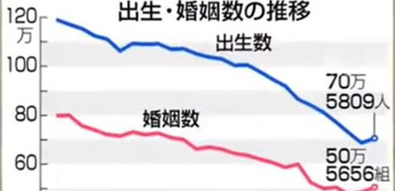 日本2025年新生兒數量再創新低