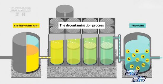 世界周刊丨日本核污染水排海之“禍”